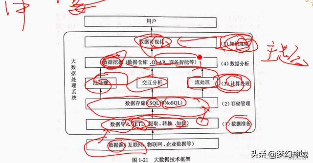 软考项目管理高级_通过率，软考高级项目管理师？