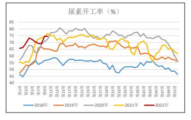 生产尿素液一吨有多少利润（生产一吨尿素要多少钱）