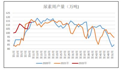 生产尿素液一吨有多少利润（生产一吨尿素要多少钱）