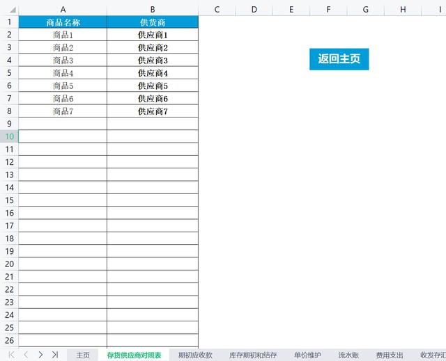 商贸公司怎么运营营销（商贸公司怎么运营销售）