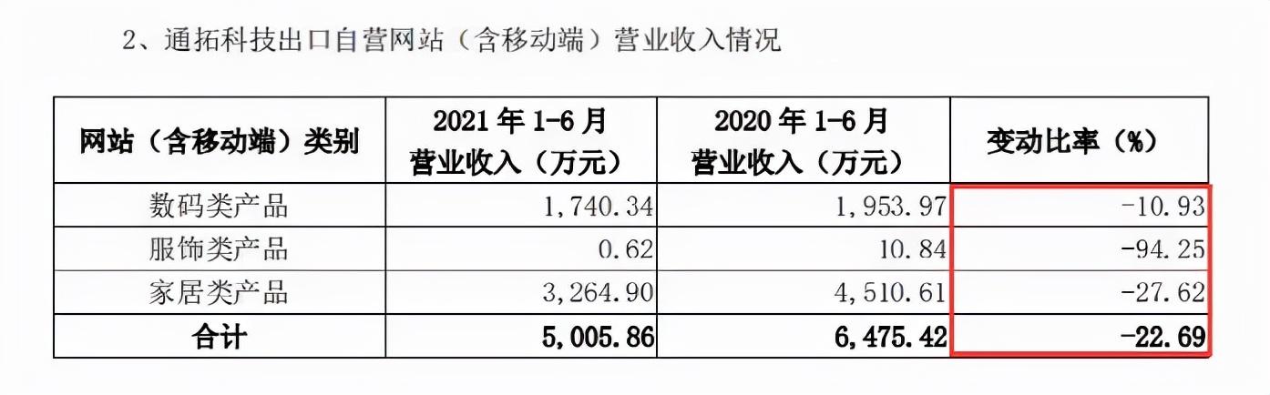 跨境电商交3980元培训费可信吗（跨境电商免费培训骗局）