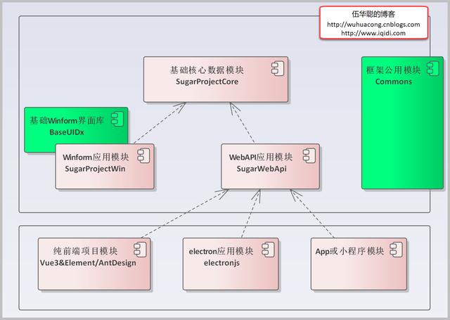 .net a基于SqlSugar开发框架的介绍：框架基础类的设计和使用p（基于SqlSugar开发框架的介绍：框架基础类的设计和使用）