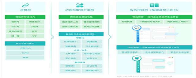 电话营销外呼系统，电销外呼系统公司？