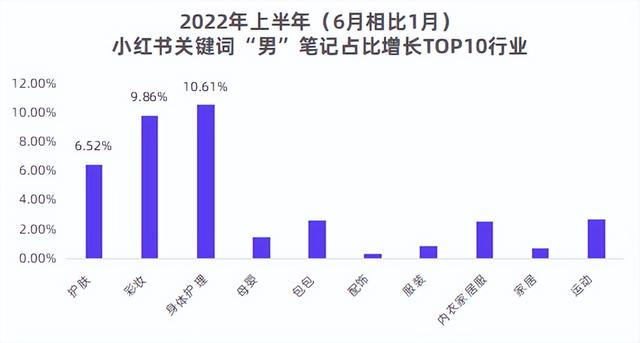 小红书推广价目表，小红书怎么引流推广？