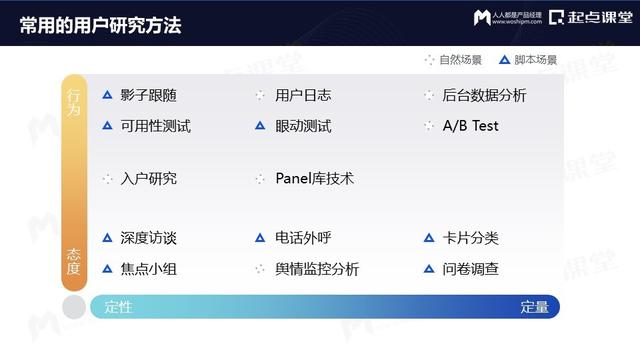 产品运营策略方面主要包括（产品运营 英文）