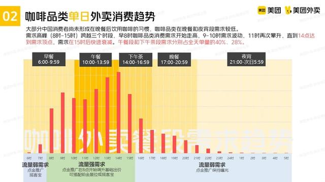 美团推广怎么推最有效在超市（美团推广怎么推最有效的）