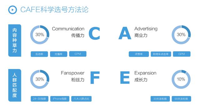 抖音短视频运营工作内容是什么，抖音短视频运营工作内容有哪些？