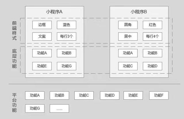 小程序商店怎么做（小程序商店怎么开通）