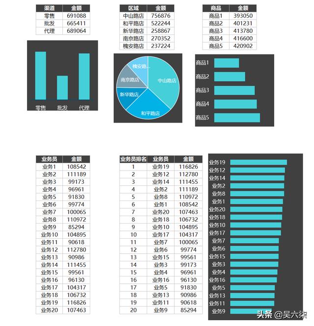 销售报表数据统计及制作模板，销售报表数据统计及制作软件？