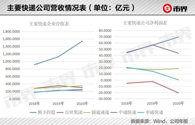 顺丰 加盟，顺丰加盟代理条件费用？