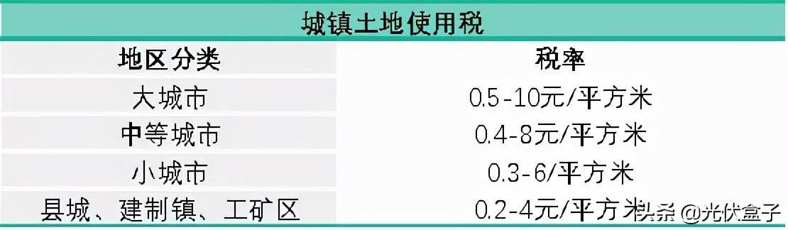 光伏玻璃停产，光伏玻璃和光伏发电？