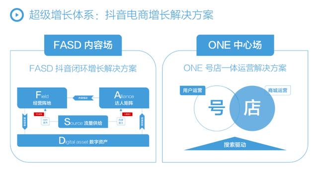 抖音短视频运营工作内容是什么，抖音短视频运营工作内容有哪些？