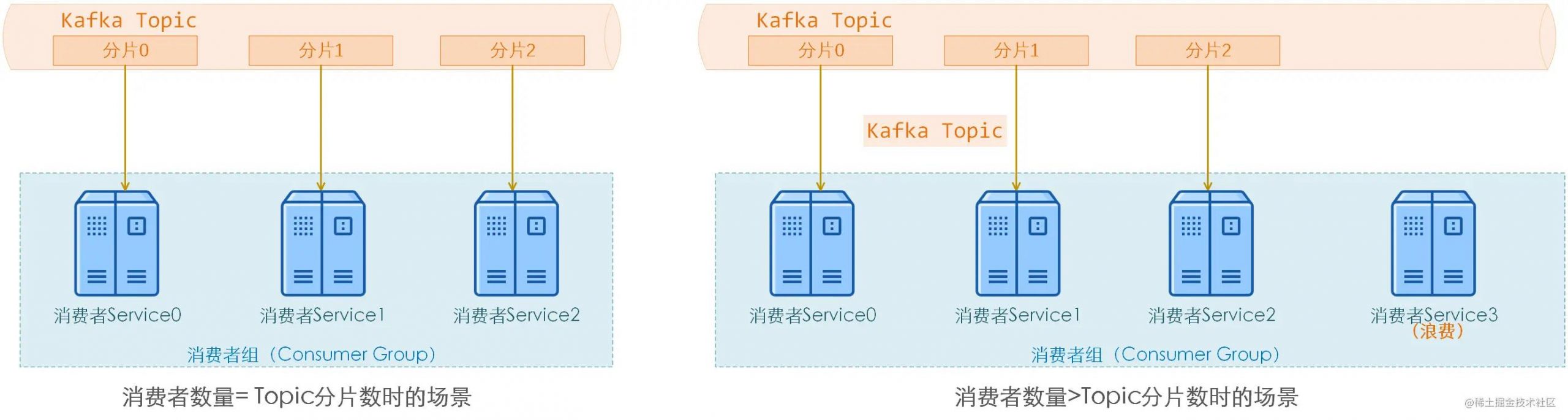 stata删除特定条件数据（stata条件删除命令）