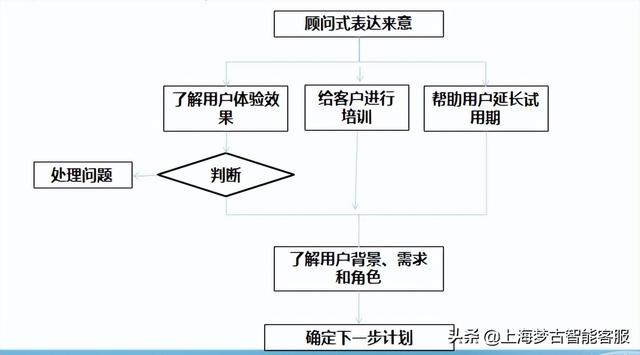 电话销售外包团队（电话销售外包多少钱）