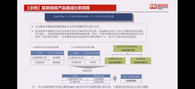 销售激励方案模板怎么写，销售激励方案范本？