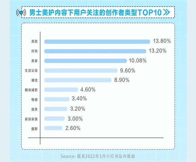 小红书推广价目表，小红书怎么引流推广？