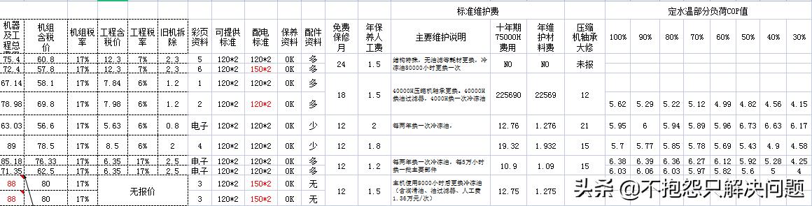 空调rt和set什么意思（set rt空调什么意思）