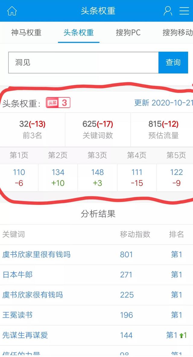 什么叫权重分数（什么叫权重法）