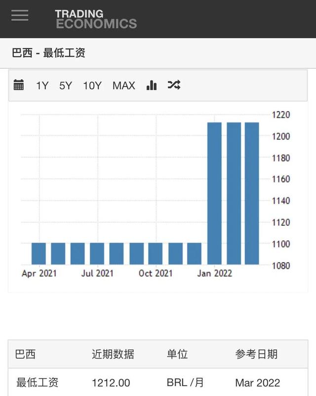 巴西人均gdp世界排名（巴西人均gdp2021）