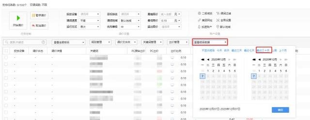 竞价推广运营，竞价广告推广方式？