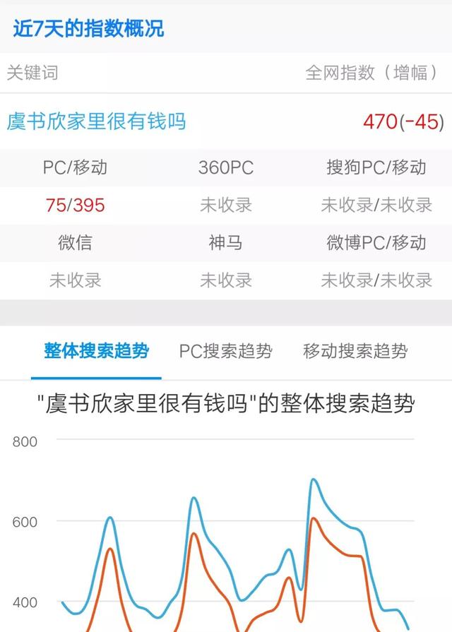 什么叫权重分数（什么叫权重法）