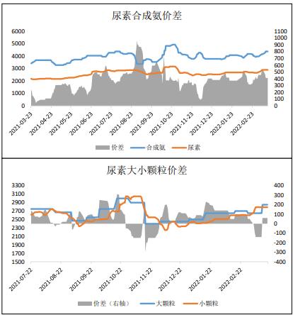 生产尿素液一吨有多少利润（生产一吨尿素要多少钱）