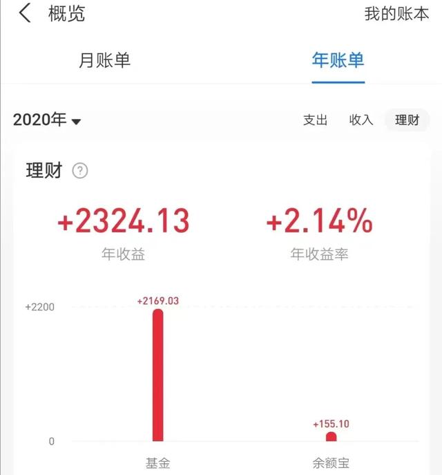 真正0投资赚钱项目，0投资的赚钱项目？