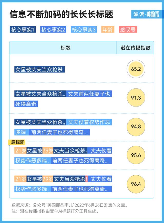 微信公众号标题错了怎么补救呢，微信公众号标题错了怎么补救呢视频？