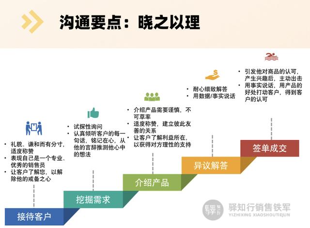 分享销售经验与技巧作文（分享销售经验与技巧要说到半个小时）