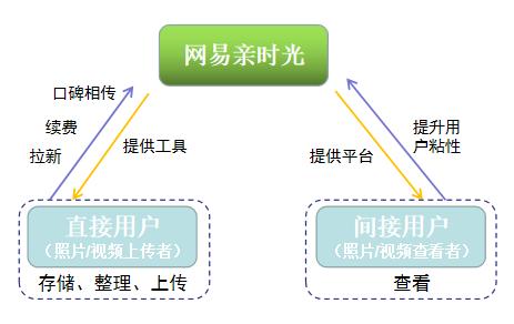 网易相册登录登录（网易相册登录首页）