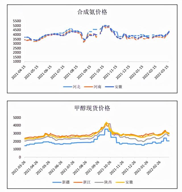 生产尿素液一吨有多少利润（生产一吨尿素要多少钱）