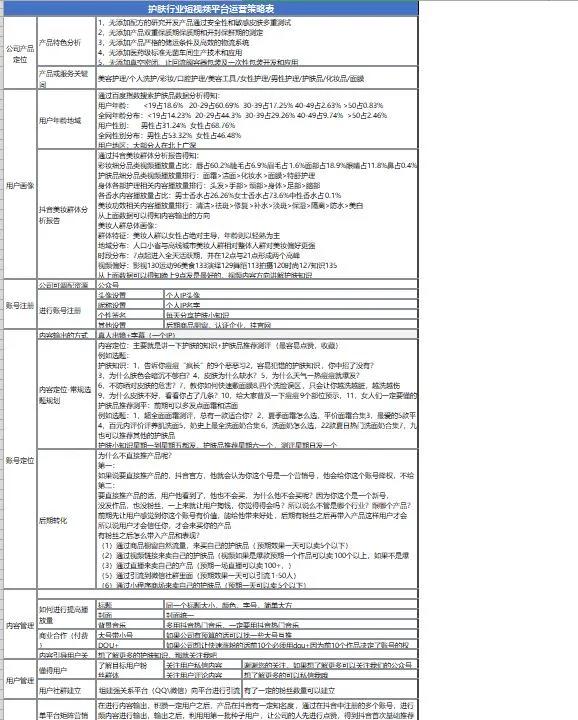 抖音内容运营，抖音内容运营岗位职责？