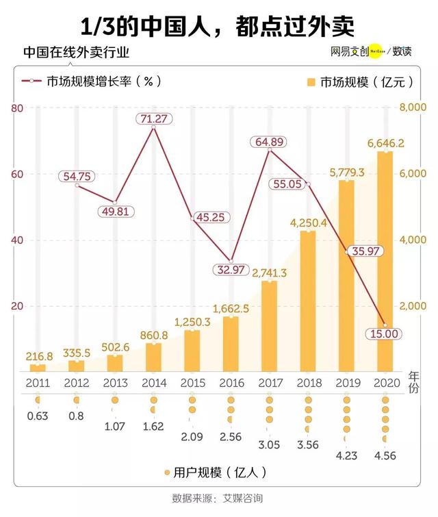 外卖什么最火好吃的（外卖什么最火爆）