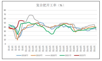 生产尿素液一吨有多少利润（生产一吨尿素要多少钱）