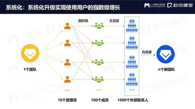产品运营策略方面主要包括（产品运营 英文）
