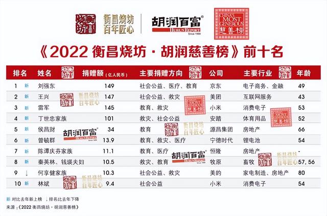 京东p级别是什么意思，京东职级p4是什么等级？