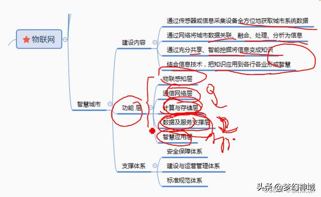 软考项目管理高级_通过率，软考高级项目管理师？