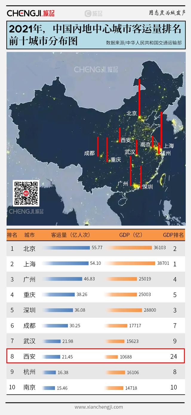 西安百度网站排名，西安百度网站排名优化？