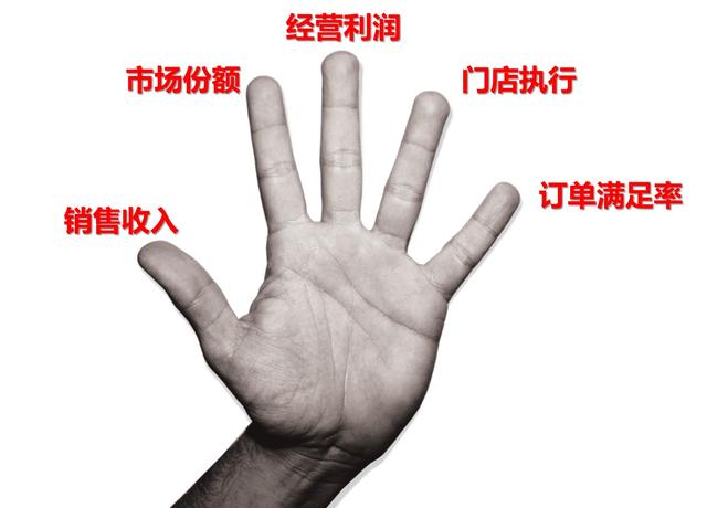 医药ka经理是什么意思，ka医药是什么意思中文？