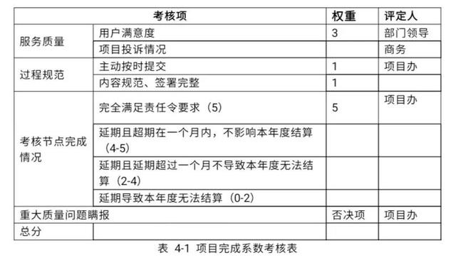 项目背景介绍怎么写ppt，项目背景介绍怎么写？