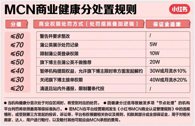 小红书怎么移除粉丝，小红书怎么移除粉丝而不是拉黑？