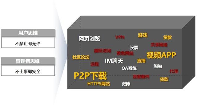 互联网行为管理器和互联网安全审计设备区别，互联网行为管理器怎么打开？