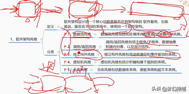 软考项目管理高级_通过率，软考高级项目管理师？