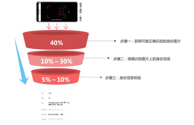 网店运营分析报告，公司设计与运营分析报告？