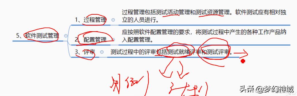 软考项目管理高级_通过率，软考高级项目管理师？