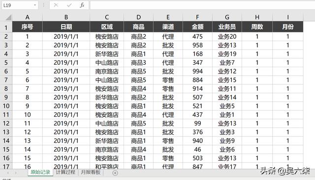 销售报表数据统计及制作模板，销售报表数据统计及制作软件？