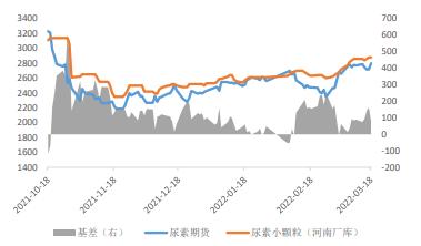 生产尿素液一吨有多少利润（生产一吨尿素要多少钱）