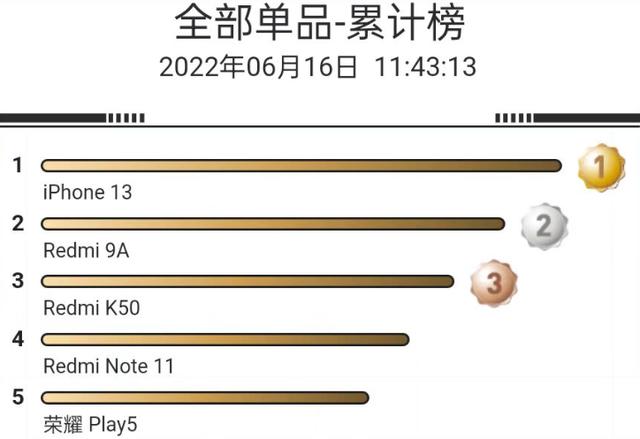 京东618苹果手机大概会比平常低多少，2021五一京东苹果手机降价吗？