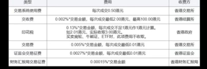 如何买港股美股（大陆如何买港股）
