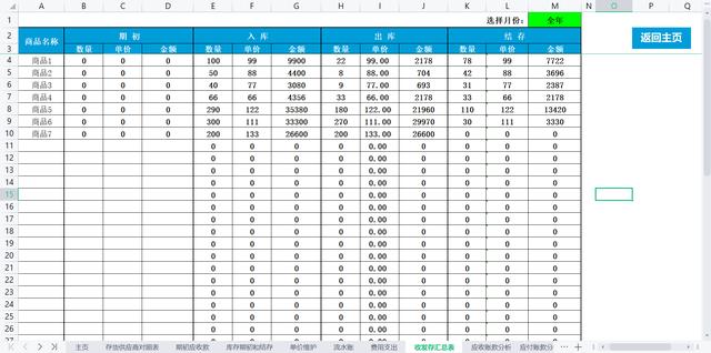 商贸公司怎么运营营销（商贸公司怎么运营销售）